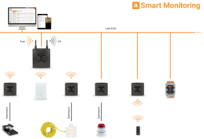 Smart Monitoring