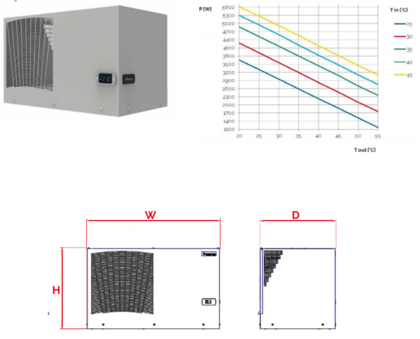 Klimagerät TOP Cooler, 2700 W