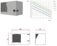 Klimagerät TOP Cooler, 5200 W