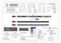 Managebare PDU, Smart POS mit RCM...