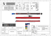 Managebare PDU, MASTER, Smart POMS mit RCM...