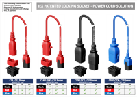 Monitored PDU, Smart PIM, horizontal, 32 A, 3-phasig, Ausgänge: 12 x IEX Universal-Plug, Eingang: CEE (rot), 32 A, 400 V