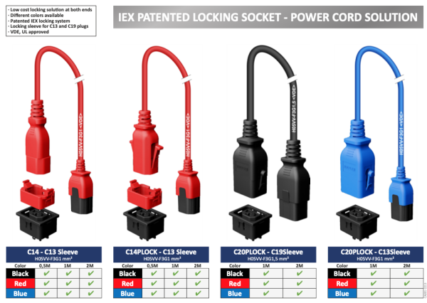 Monitored PDU, Smart PIM, vertikal, 32 A, 1-phasig, Ausgänge: 20 x IEX Universal-Plug, Leistungsschalter, Eingang: CEE (rot), 32A, 230 V